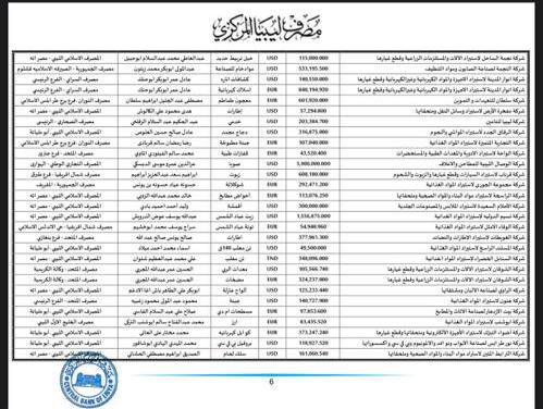 المركزي ينشر تفاصيل طلبات فتح الاعتمادات المستندية