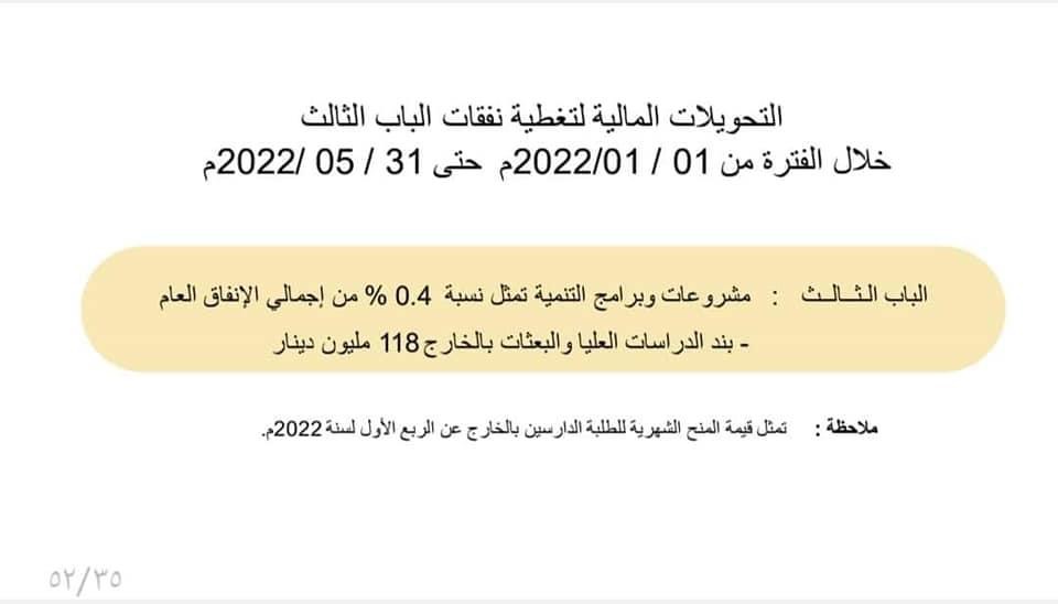 مالية الوحدة الوطنية تنشر تفاصيل الإيرادات والإنفاق الحكومي .. وهذه التفاصيل بالأوراق