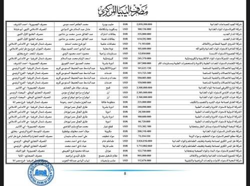 المركزي ينشر تفاصيل طلبات فتح الاعتمادات المستندية