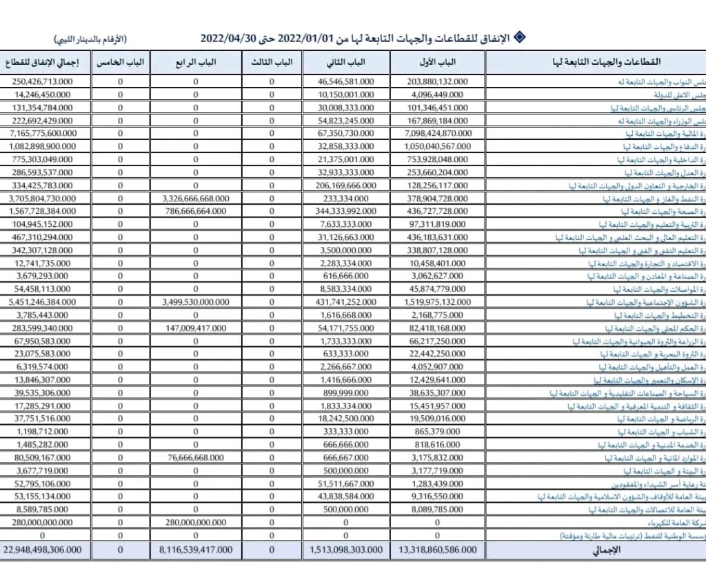 "إدريس الشريف" يكتب: الخلل في الأولويات !