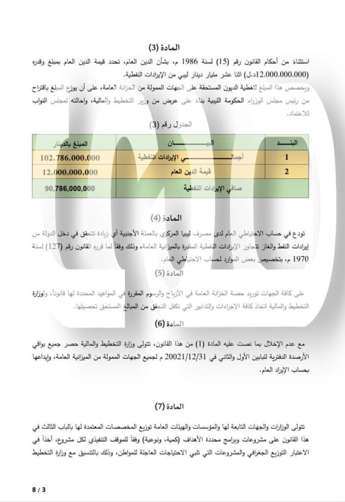 خاص: صدى الاقتصادية تتحصل على بنود ميزانية الحكومة الليبية برئاسة "فتحي باشاغا" بالكامل