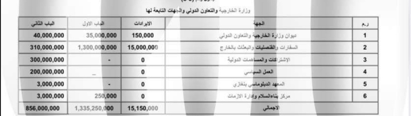خاص: بالتفاصيل.. مصروفات وزارة الخارجية والتعاون الدولي بحكومة باشاغا