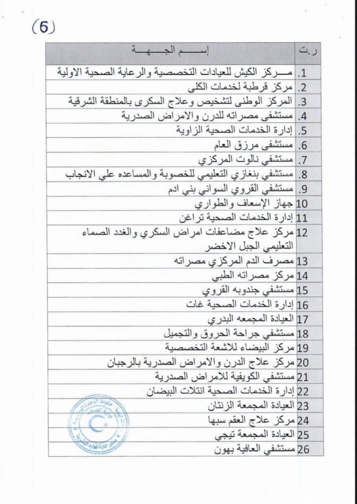 وزارة الصحة تعلن إحالة كشوفات كافة من استوفوا بياناتهم لتنفيذ القرار 885