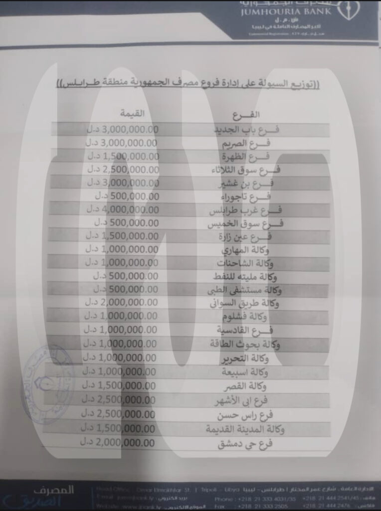 خاص.. بالوثائق: فريق السيولة يفصح إستلام الجمهورية 80 مليون دينار