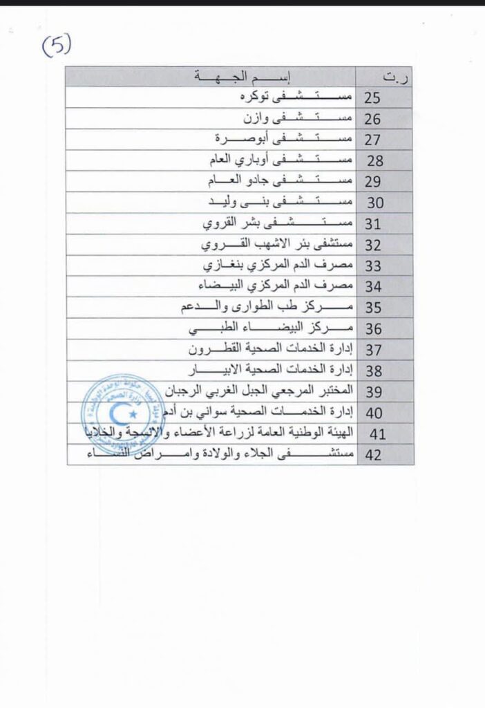 وزارة الصحة تعلن إحالة كشوفات كافة من استوفوا بياناتهم لتنفيذ القرار 885