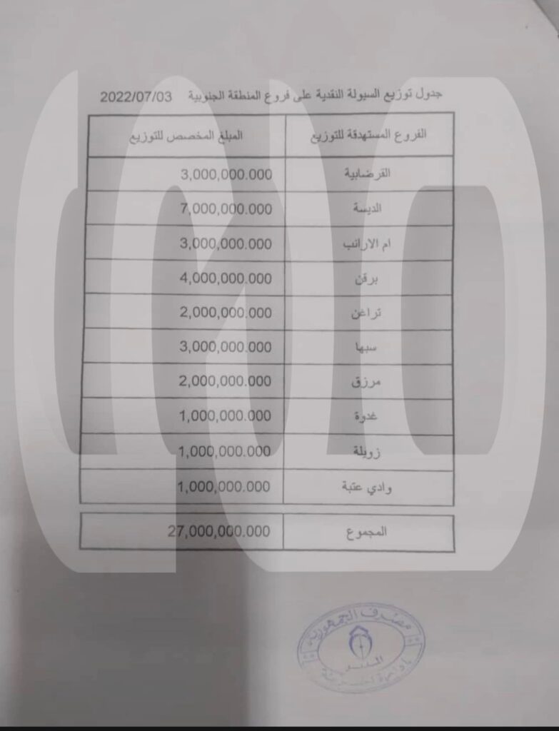 خاص.. فريق السيولة يفصح لصدى بالتفاصيل استلام الجمهورية بالجنوب 27 مليون
