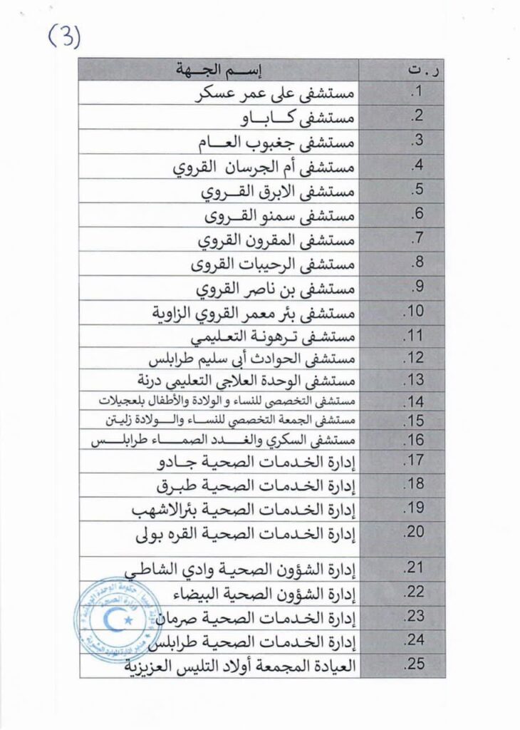 وزارة الصحة تعلن إحالة كشوفات كافة من استوفوا بياناتهم لتنفيذ القرار 885