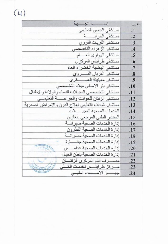وزارة الصحة تعلن إحالة كشوفات كافة من استوفوا بياناتهم لتنفيذ القرار 885