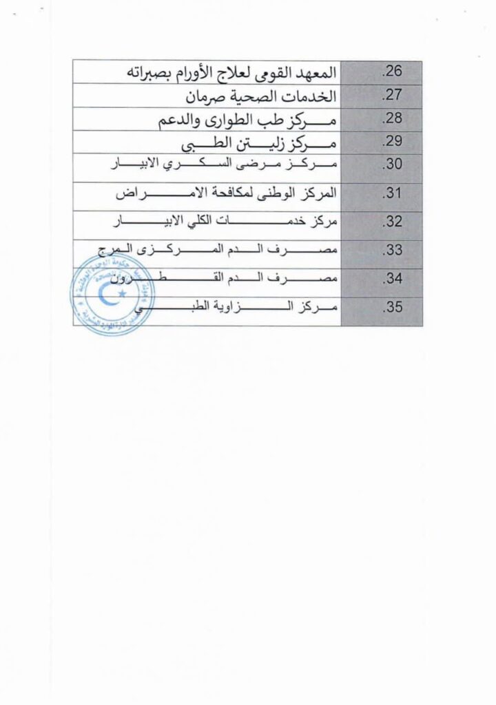 وزارة الصحة تعلن إحالة كشوفات كافة من استوفوا بياناتهم لتنفيذ القرار 885