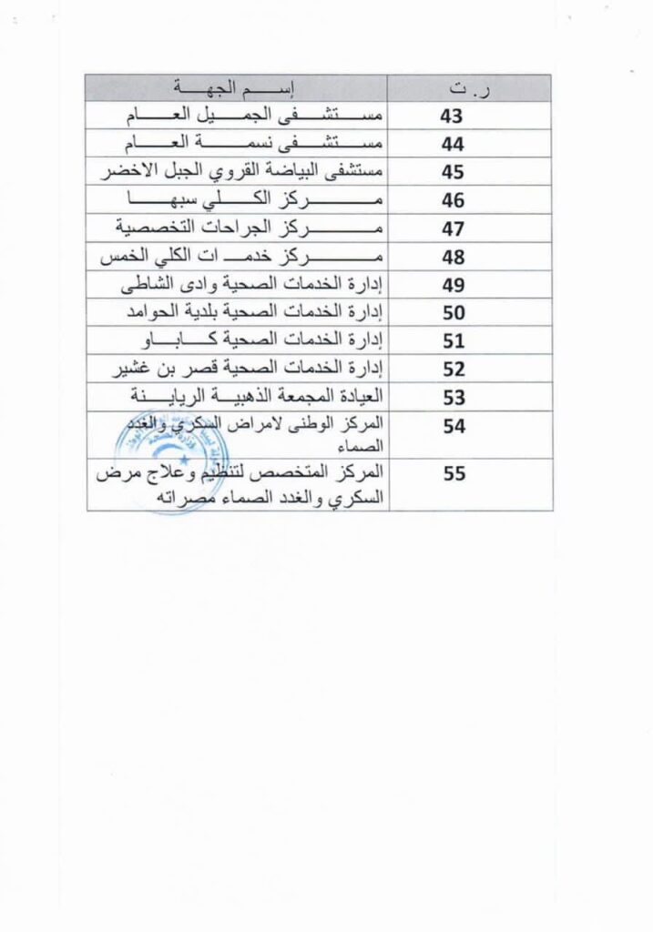 وزارة الصحة تعلن إحالة كشوفات كافة من استوفوا بياناتهم لتنفيذ القرار 885