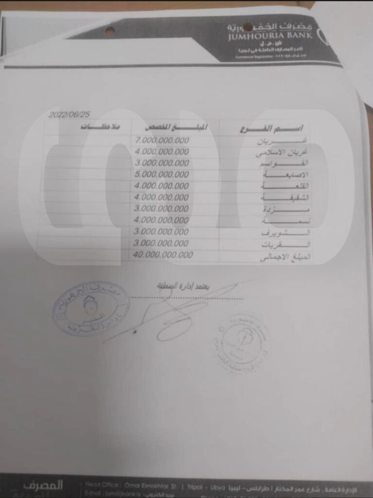 خاص.. بالوثائق:اصدار غريان بالمركزي يسلم الجمهورية بالجبل الغربي 40 مليون ..وهذه تفاصيل التوزيعات
