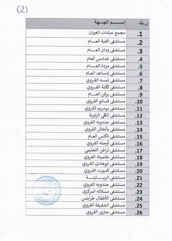 وزارة الصحة تعلن إحالة كشوفات كافة من استوفوا بياناتهم لتنفيذ القرار 885