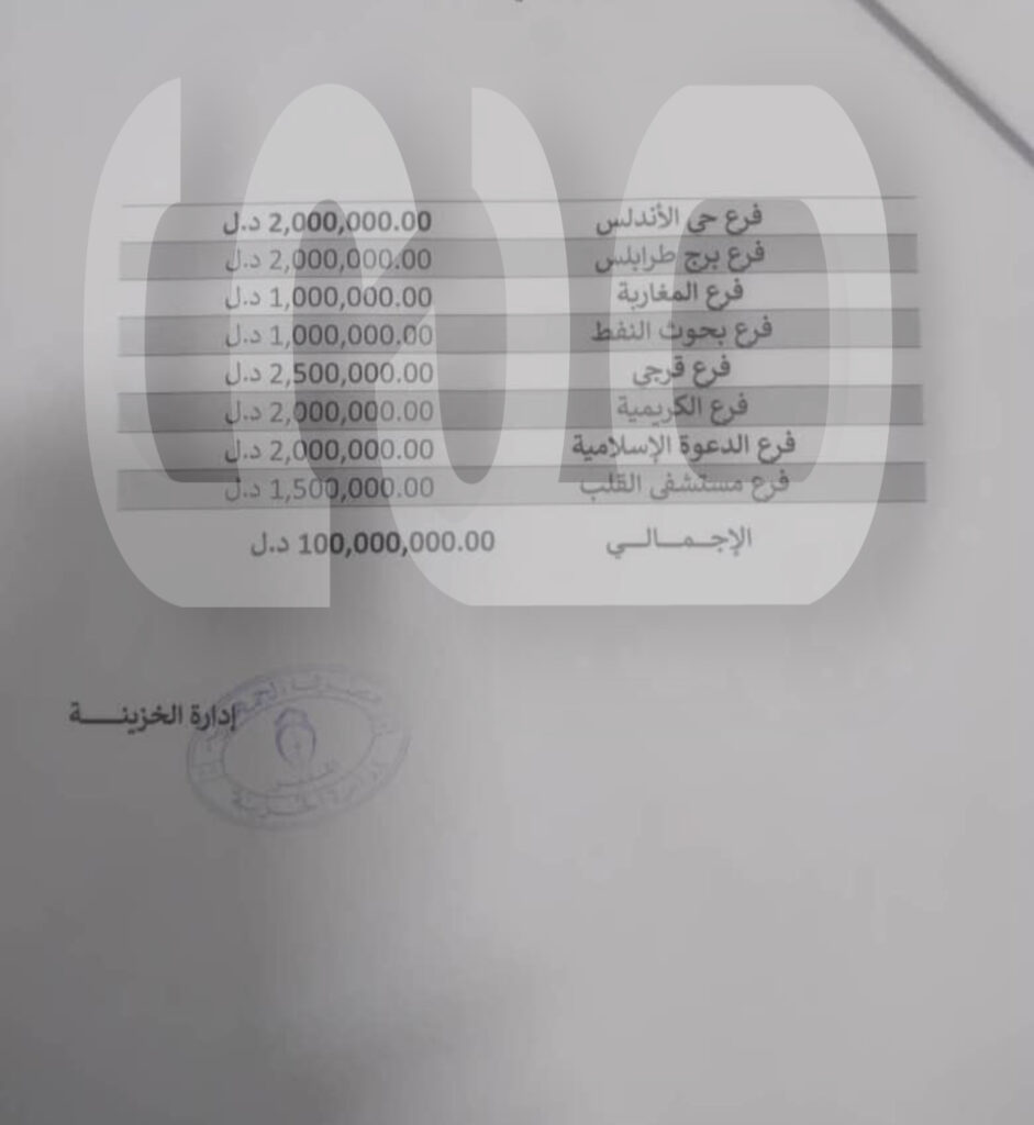 خاص وبالتفاصيل.. فريق السيولة يكشف استلام الجمهورية 100 مليون لفروع بطرابلس