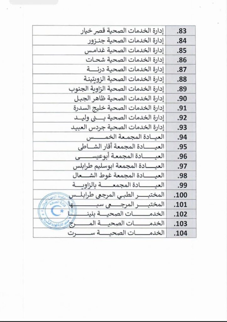 وزارة الصحة تعلن إحالة كشوفات كافة من استوفوا بياناتهم لتنفيذ القرار 885