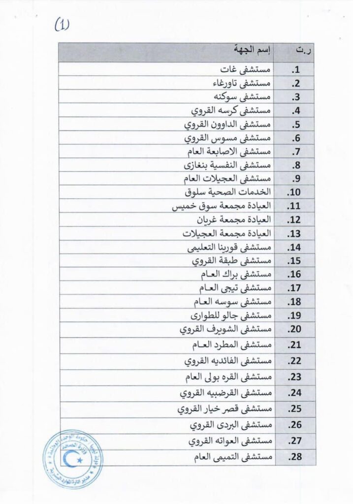 وزارة الصحة تعلن إحالة كشوفات كافة من استوفوا بياناتهم لتنفيذ القرار 885