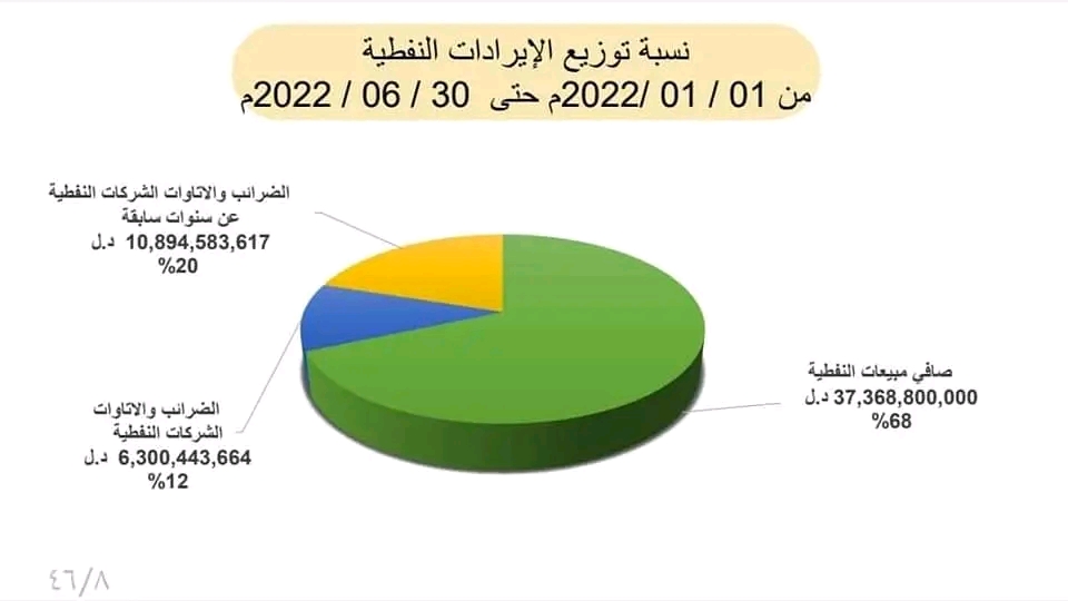 تقرير المالية بالوحدة الوطنية يوضح إجمالي الموارد المالية العامة