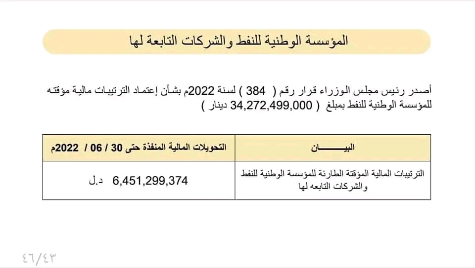 تقرير المالية بالوحدة الوطنية يكشف عن التحويلات المالية بمؤسسة النفط والشركات التابعة لها