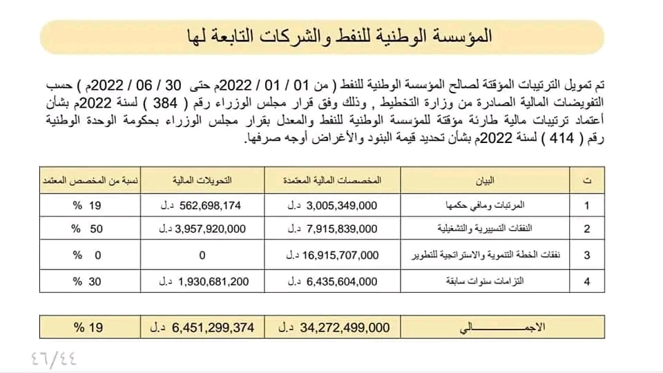 تقرير المالية بالوحدة الوطنية يكشف عن التحويلات المالية بمؤسسة النفط والشركات التابعة لها
