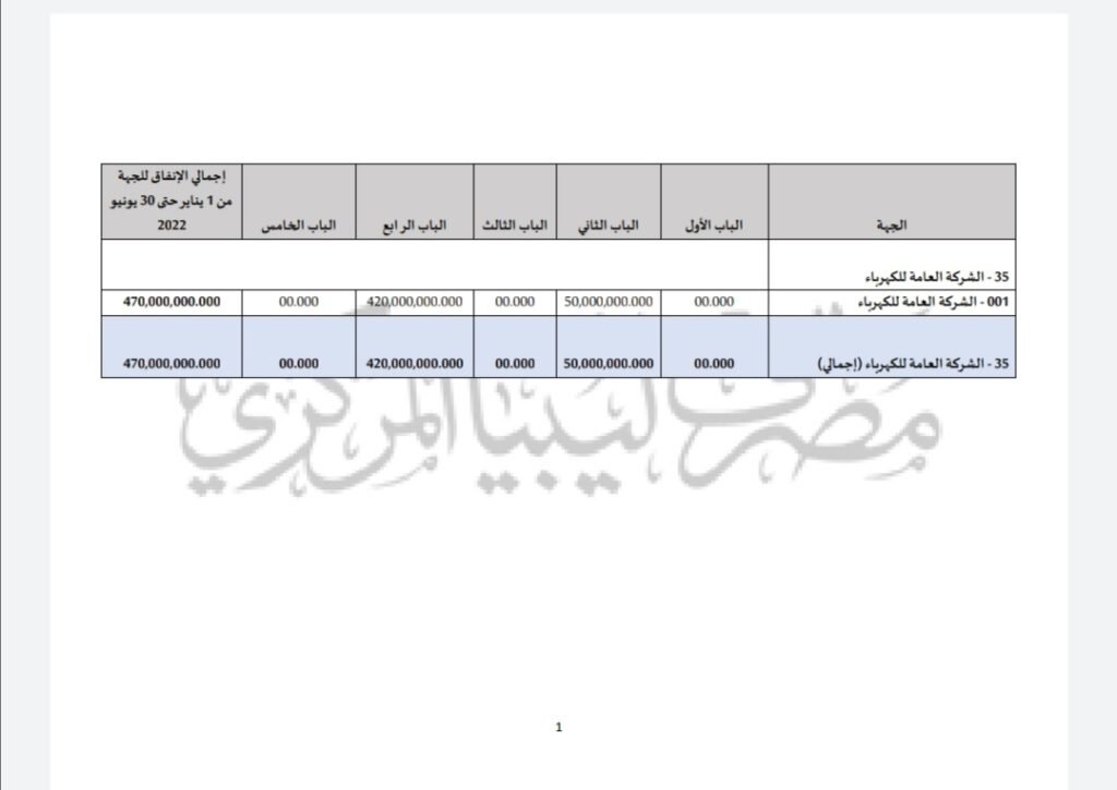 ما يتضمنه بيان المركزي عن إجمالي الإنفاق بالشركة العامة للكهرباء