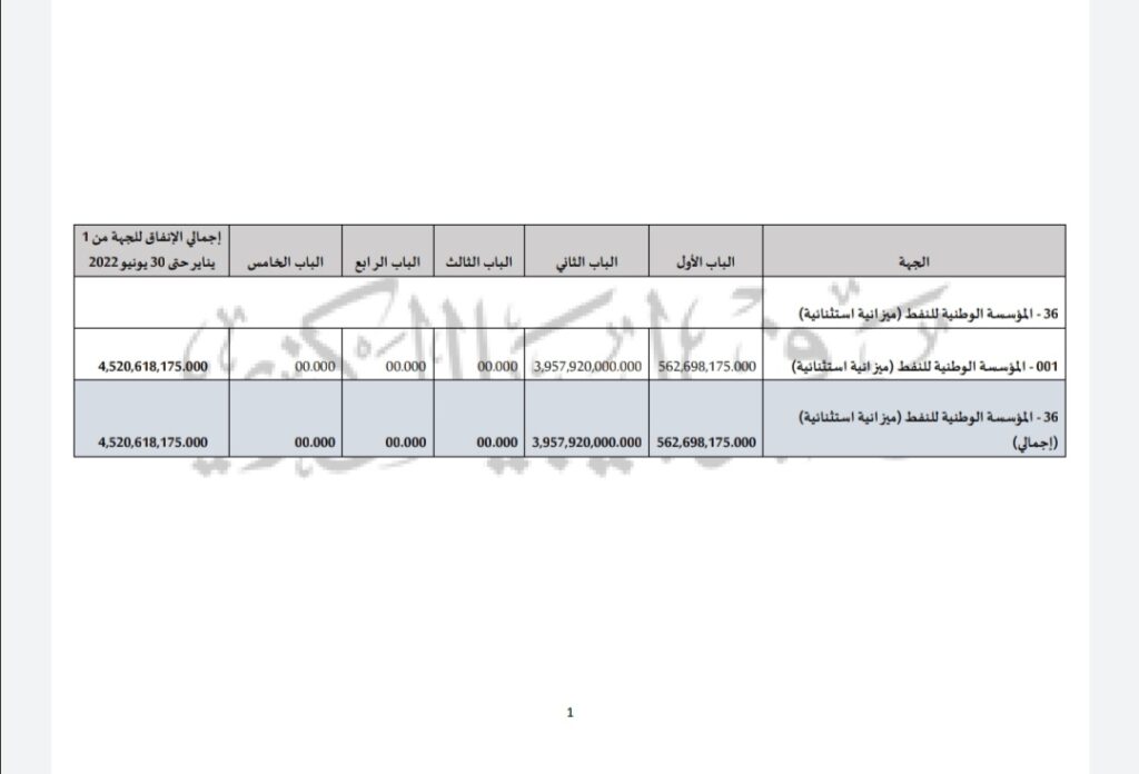 المركزي يوضح في بيانه عن إجمالي الإنفاق بمؤسسة النفط