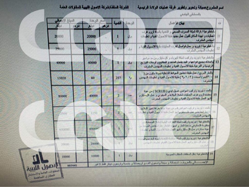 خاص.. بالوثائق رغم صرف الملايين .. وتعدد العقود .. قسم الولادة بالمستشفى الجامعي لا يزال مقفلاً .. تابع التفاصيل
