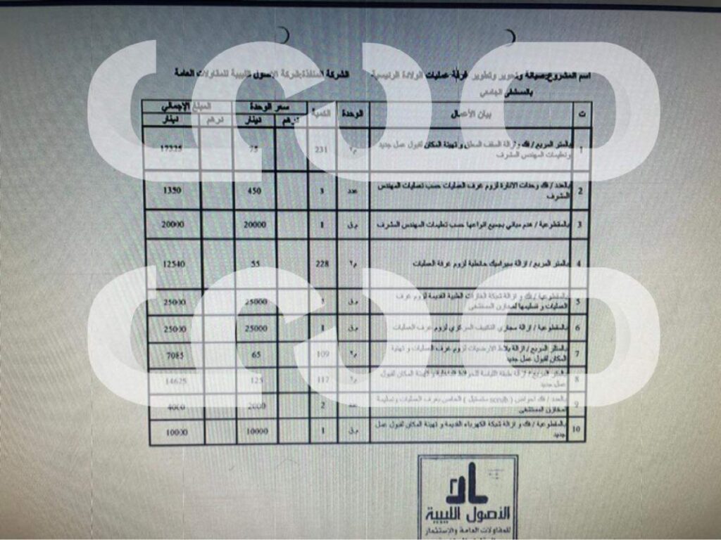 خاص.. بالوثائق رغم صرف الملايين .. وتعدد العقود .. قسم الولادة بالمستشفى الجامعي لا يزال مقفلاً .. تابع التفاصيل