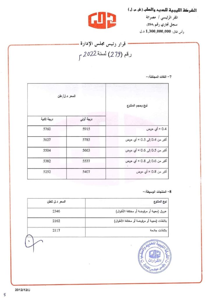 الحديد والصلب تخفض أسعار منتجاتها