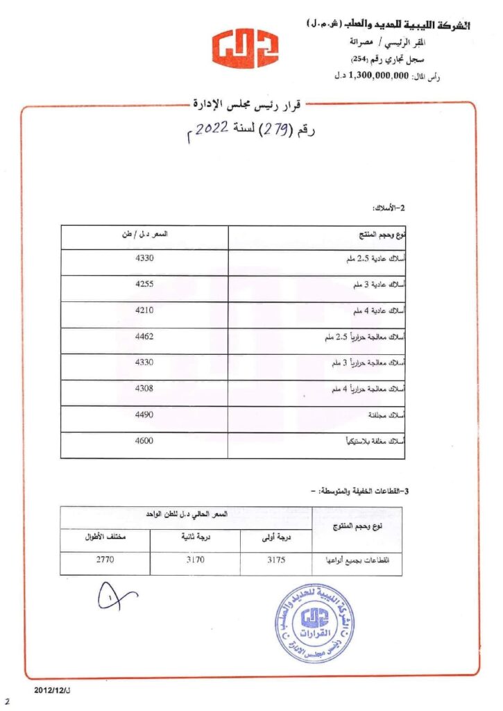الحديد والصلب تخفض أسعار منتجاتها