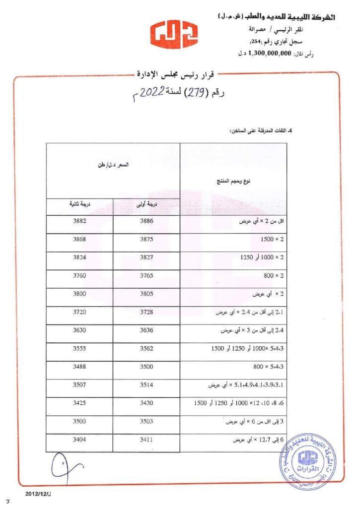 الحديد والصلب تخفض أسعار منتجاتها