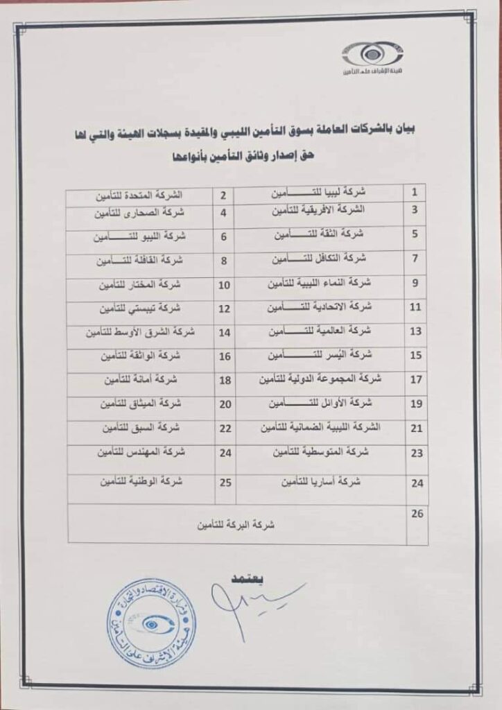 هيئة الإشراف على التأمين "تحظر" التعامل مع بعض شركات التأمين