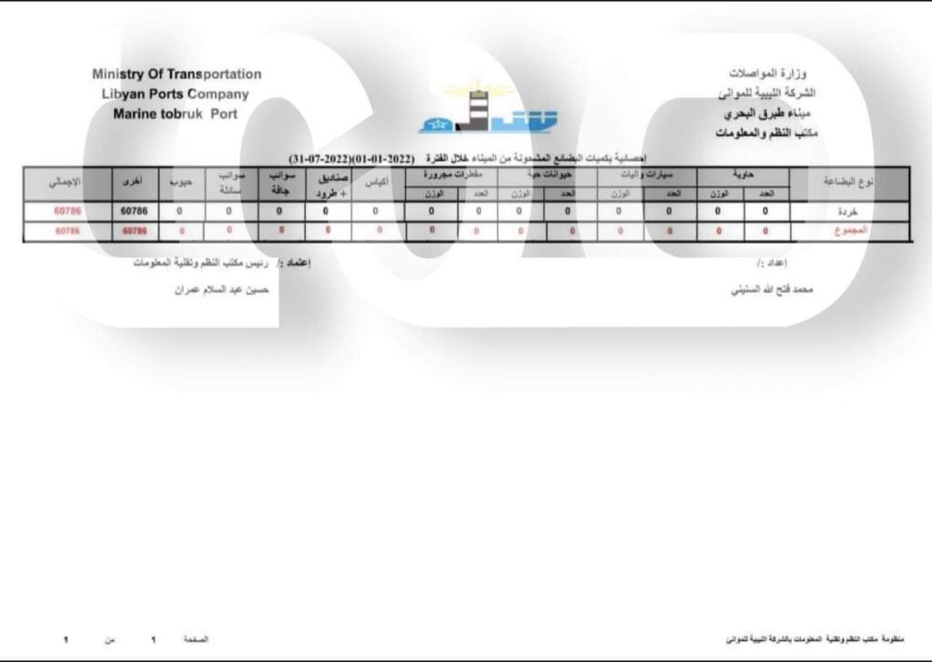 خاص ..ميناء طبرق: تصدير أكثر من 60 ألف طن من الخردة في ست أشهر ..تابع التفاصيل