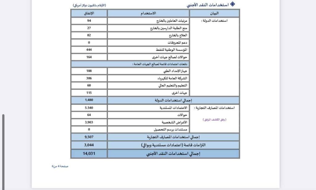 بيان المركزي يكشف عن إجمالي استخدامات النقد الأجنبي