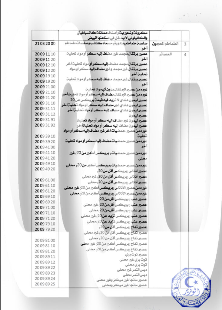 خاص.. "الحويج" يخاطب الدبيبة ويقترح إقرار ضريبة الإنتاج والإستهلاك لبعض السلع