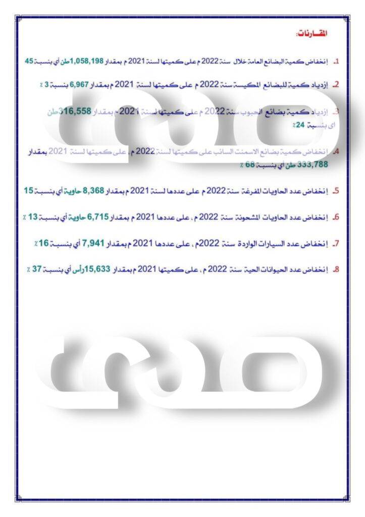 خاص.. صدى الاقتصادية تتحصل على تقارير المناولة والتخزين بالموانئ الليبية
