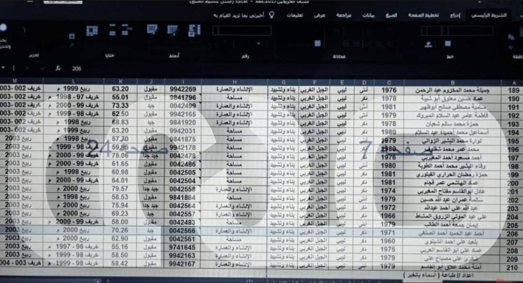 خاص.. "صدى" تنفرد بنشر وثائق تثبت تزوير مدير مكتب جهاز الإسكان بالجبل الغربي شهادته .. وهذه التفاصيل