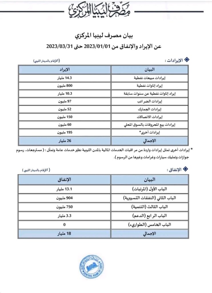 "إدريس الشريف": برغم ادعاء الشفافيه.. الثقوب السوداء تزداد غموضاً واتساعاً !!