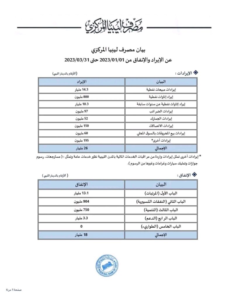 حبارات: توضيح حول قاعدة شمولية الميزانية العامة وأقر غيابها على قيمة الإيرادات النفطية وتكلفة فاتورة دعم المحروقات