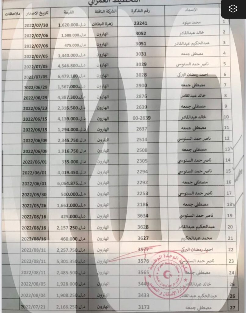 خاص.. صدى تتحصل على فواتير التنقل والرحلات الجوية لرئيس مصلحة التخطيط العمراني وعائلته وأصدقائه ومستشاره