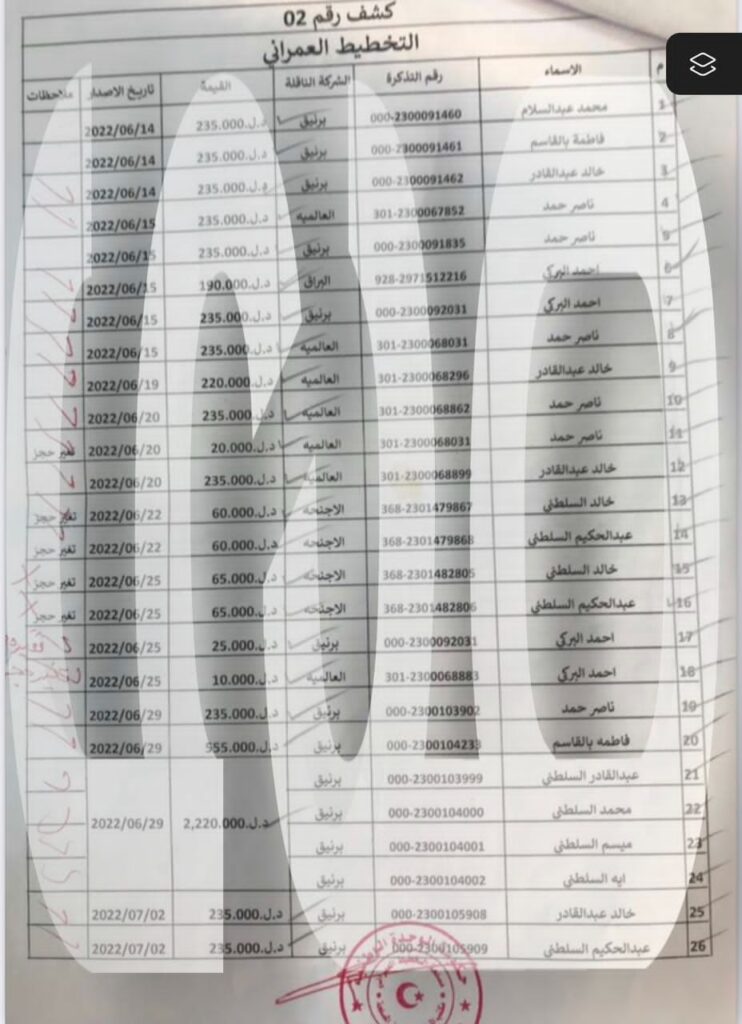 خاص.. صدى تتحصل على فواتير التنقل والرحلات الجوية لرئيس مصلحة التخطيط العمراني وعائلته وأصدقائه ومستشاره