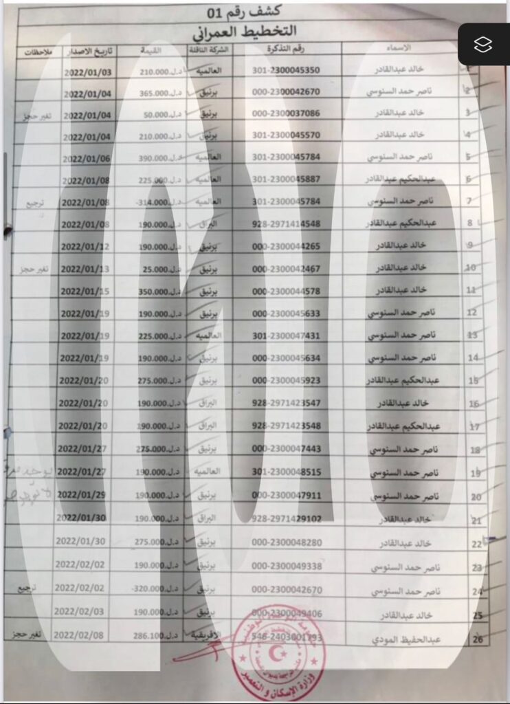 خاص.. صدى تتحصل على فواتير التنقل والرحلات الجوية لرئيس مصلحة التخطيط العمراني وعائلته وأصدقائه ومستشاره