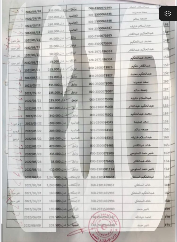 خاص.. صدى تتحصل على فواتير التنقل والرحلات الجوية لرئيس مصلحة التخطيط العمراني وعائلته وأصدقائه ومستشاره