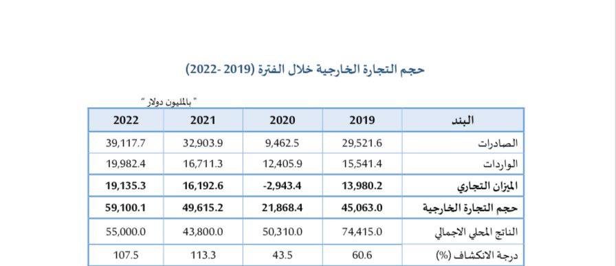 خاص.. تقرير إدارة البحوث والإحصاء بالمركزي يكشف مؤشرات التجارة الخارجية للاقتصاد الليبي