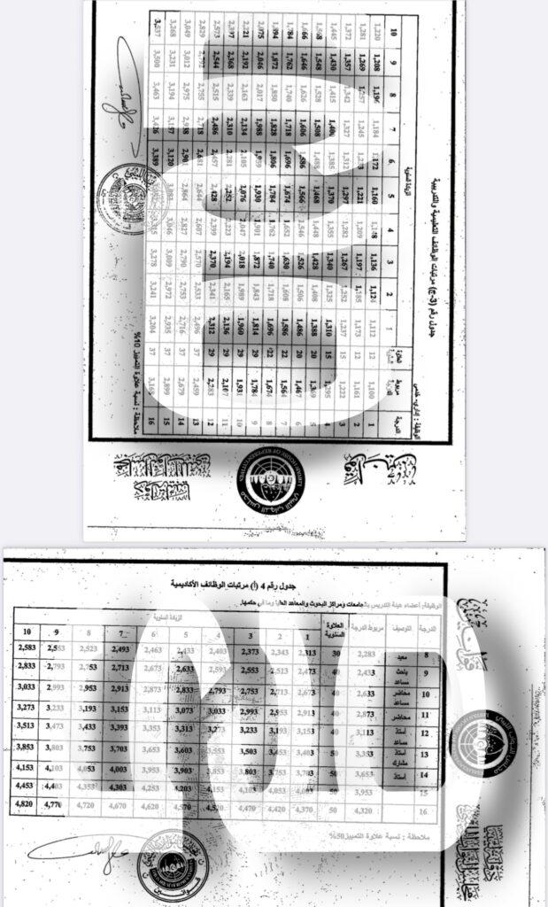 خاص.. "صدى" تنشر جداول المرتبات الصادرة من النواب بالكامل
