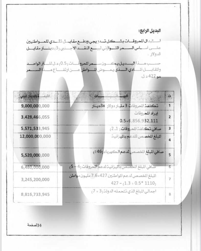 خاص.. "صدى" تتحصل حصرياً على مقترحات أربعة مقترحات لاستبدال دعم المحروقات المقدمة إلى الدبيبة