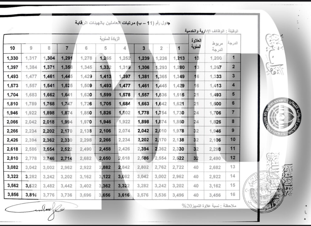 خاص.. "صدى" تتحصل حصرياً على قانون البرلمان لتوحيد المرتبات .. وهذه كافة بنوده
