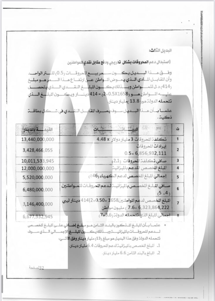 خاص.. "صدى" تتحصل حصرياً على مقترحات أربعة مقترحات لاستبدال دعم المحروقات المقدمة إلى الدبيبة