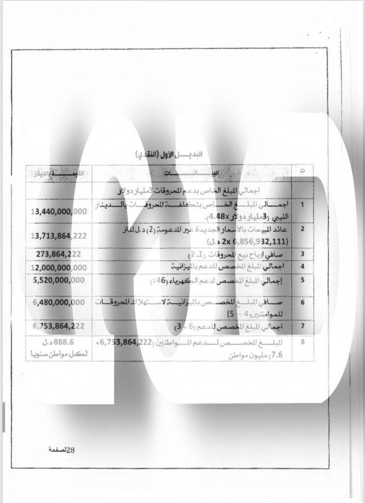 خاص.. "صدى" تتحصل حصرياً على مقترحات أربعة مقترحات لاستبدال دعم المحروقات المقدمة إلى الدبيبة
