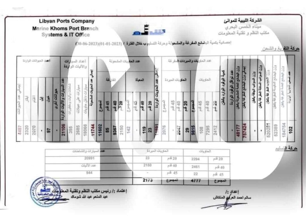 خاص …صدى الاقتصادية تتحصل على إحصائيات الحيوانات والآليات والسيارات والحبوب الواردة إلى ميناء الخمس حتى نهاية يونيو 