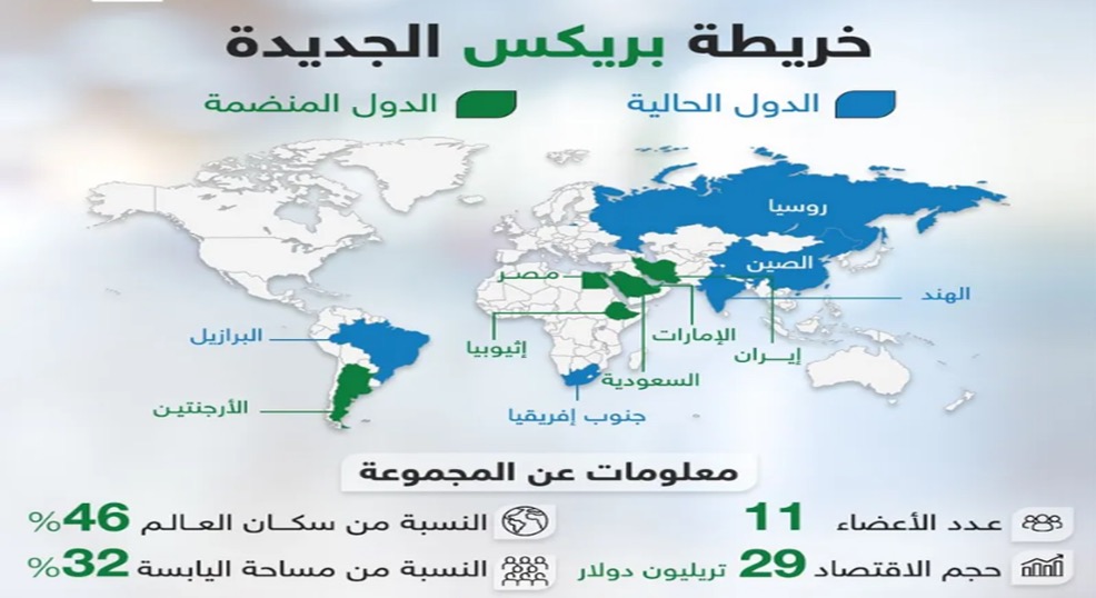الترهوني يكتب: هل سنشهد نظام اقتصادي عالمي جديد تقوده بريكس!