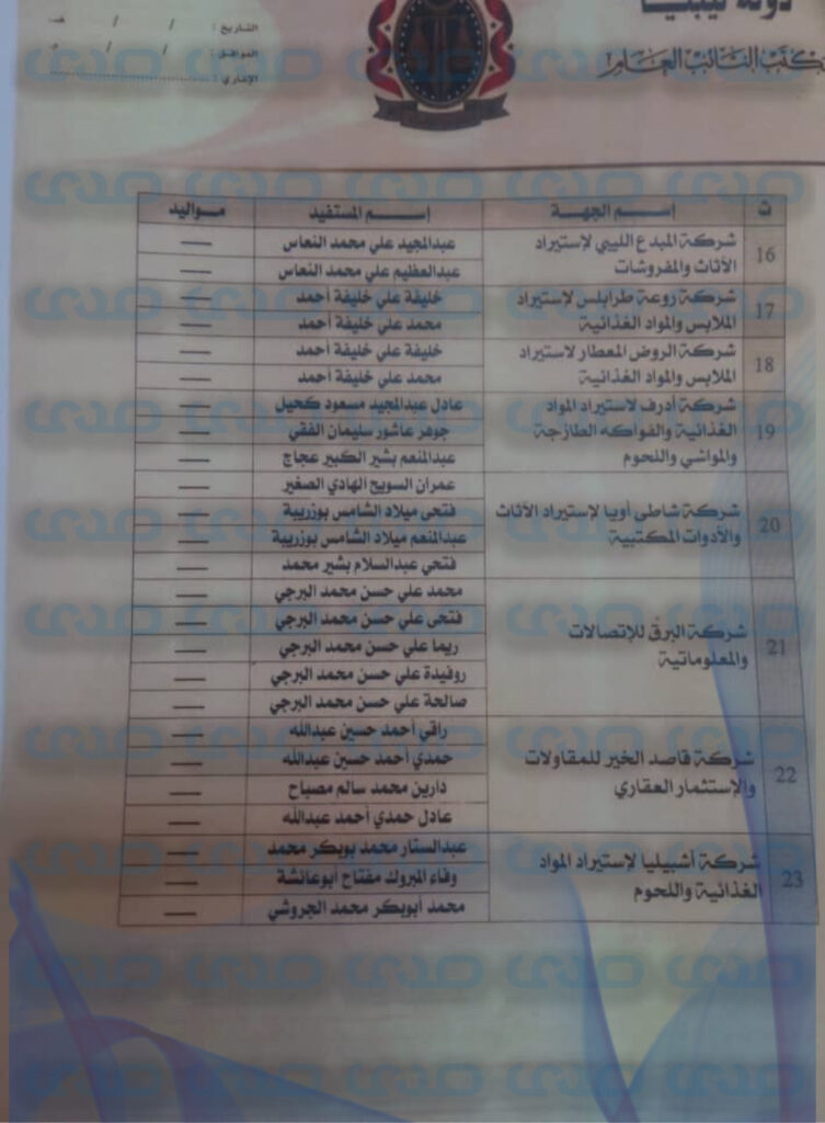 خاص.. النيابة العامة تخاطب المركزي من جديد بالتحفظ على حسابات تسببت في ضرر بالمركز المالي لمصرف الاجماع